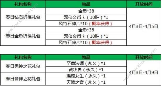 小米超神赏花寻春活动大全 4月3日更新内容汇总图片5