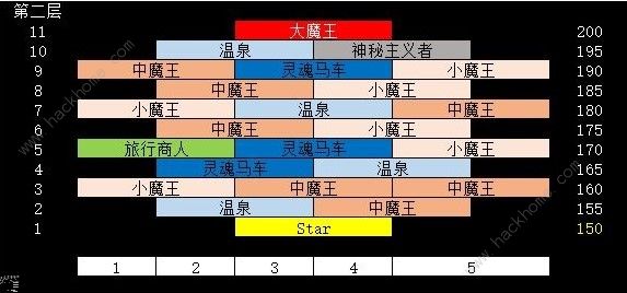 剑与远征异界迷宫怎么重置 异界迷宫解析图片5