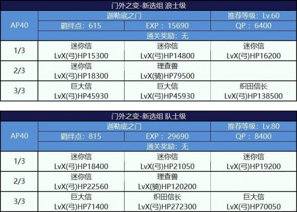 FGO唠唠叨叨明治维新复刻攻略大全 明治维新复刻掉落攻略图片38