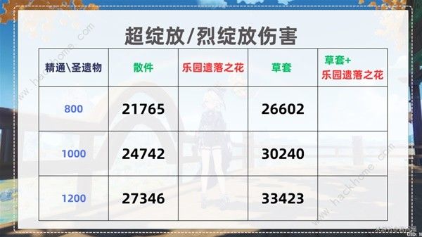 原神种门伤害提升攻略 种门伤害怎么提高图片6