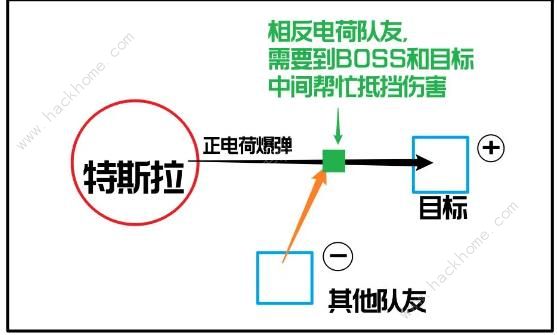 星球重启战争回响7星怎么打 战争回响7星通关打法攻略图片5