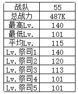 剑与远征异界迷宫怎么重置 异界迷宫解析图片3