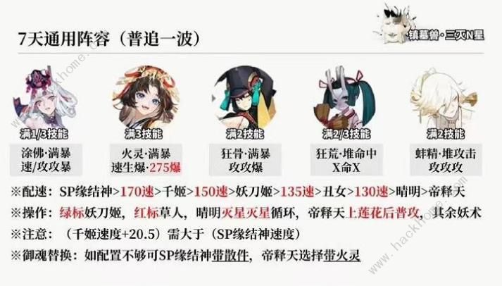 阴阳师超鬼王第一天阵容推荐 2023超鬼王第一天配队有哪些图片4