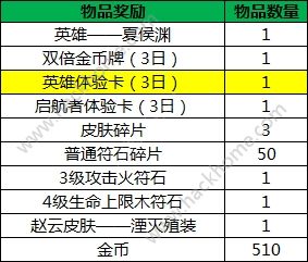 小米超神4月20日更新公告 新英雄卡洛琳上线图片11