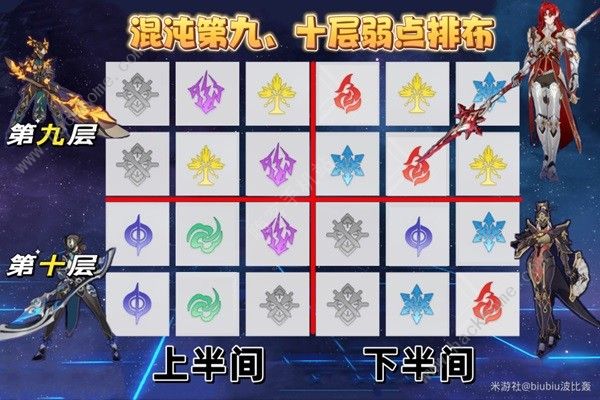 崩坏星穹铁道1.5版二期混沌攻略 1.5版二期混沌怎么打​