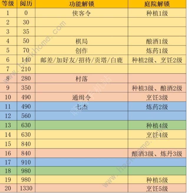 江湖悠悠前期攻略 萌新前期必看指南图片1