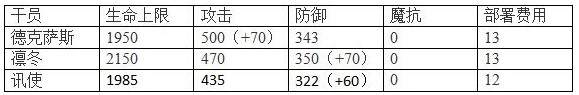 明日方舟德克萨斯厉害吗 德克萨斯技能属性详解图片5