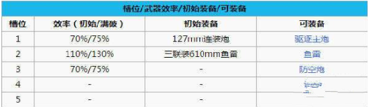 碧蓝航线梓是谁 梓技能属性怎么样[多图]图片3