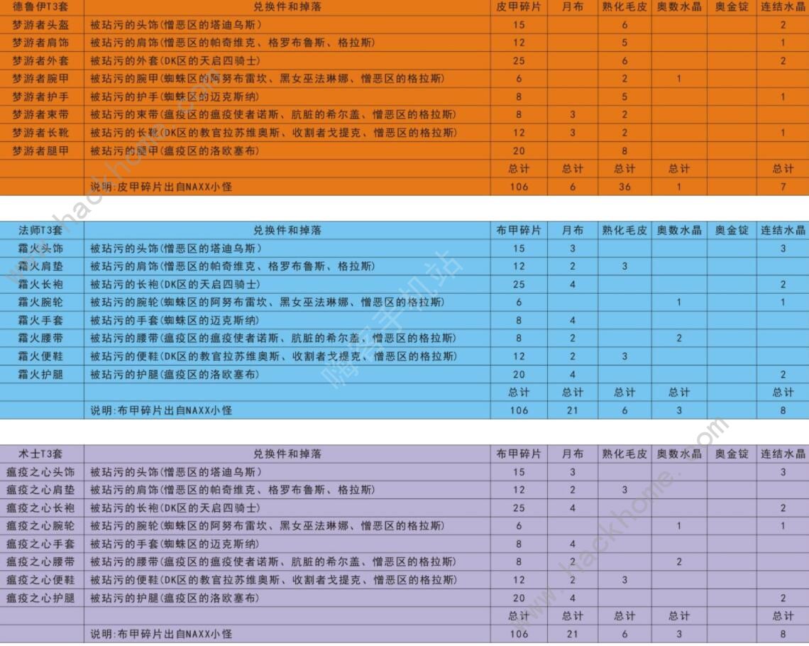 魔兽世界怀旧服t3套装兑换列表 全职业t3材料兑换表图片2