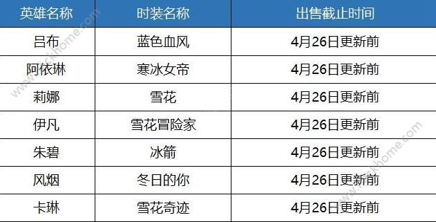 十二战纪4月26日更新公告 新英雄孙悟空上线图片10