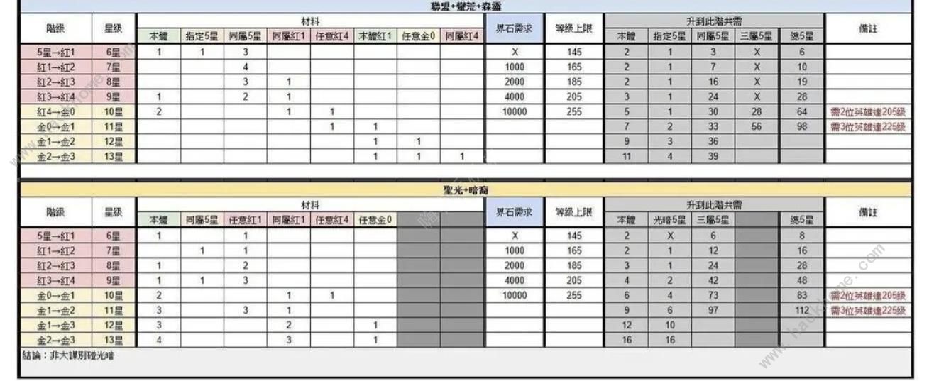 浮空秘境新手怎么玩 萌新快速上手技巧图片3