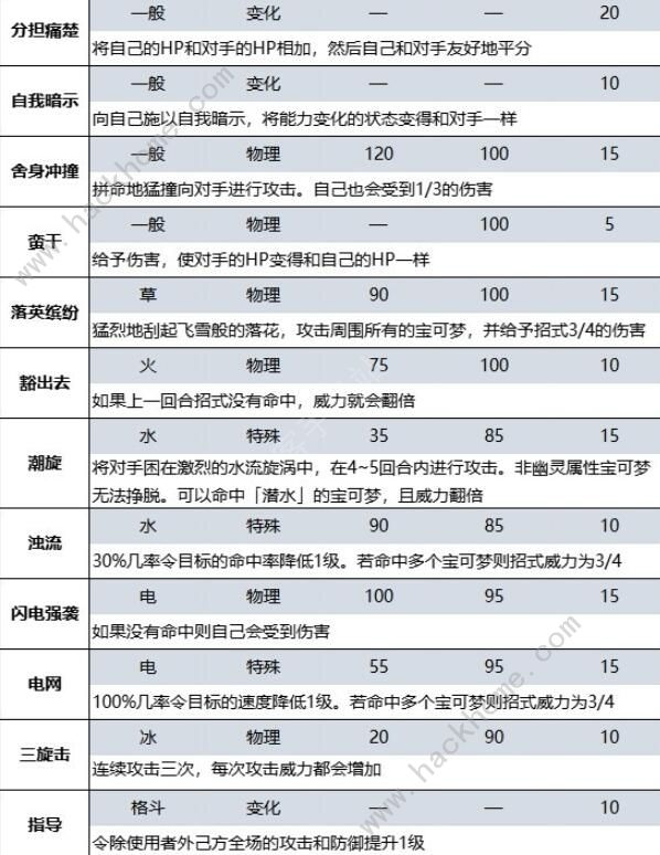 宝可梦朱紫蓝之圆盘DLC新增招式大全 蓝之圆盘DLC新招式有哪些图片2