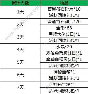 小米超神赏花寻春活动大全 4月3日更新内容汇总图片7