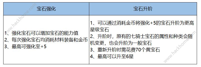 十二战纪4月19日更新公告 春日祭骑士斗恶龙活动开启图片5