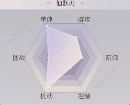 完美世界手游妖刃选仙还是选魔？ 仙魔属性选择及实战技巧详解图片3