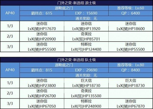 FGO唠唠叨叨明治维新复刻攻略大全 明治维新复刻掉落攻略图片42