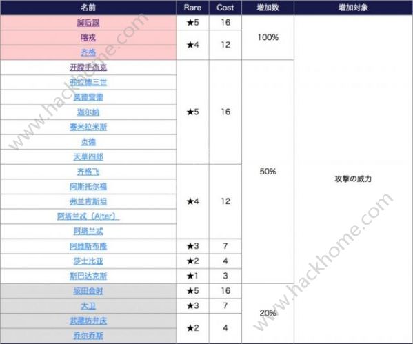 FGO联动通关活动大全 联动通关活动内容一览图片12