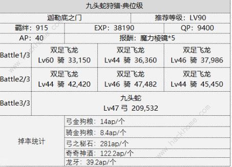 FGO狩猎任务第四期攻略 国服第四期狩猎速刷攻略图片4