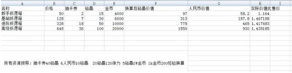 魔女兵器氪金攻略 氪金方法详解图片1