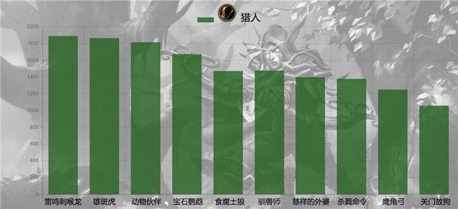 炉石传说2017年6月单卡登场排行 帕奇斯依旧称王图片3