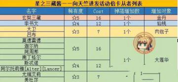 FGO西游记活动奖励有什么 西游记活动内容[多图]​