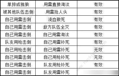 和平精英破片手榴弹淘汰7名对手任务速刷攻略图片2