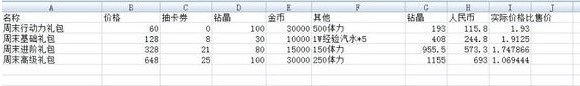 魔女兵器氪金攻略 氪金方法详解图片3