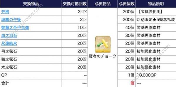 FGO联动通关活动大全 联动通关活动内容一览图片15