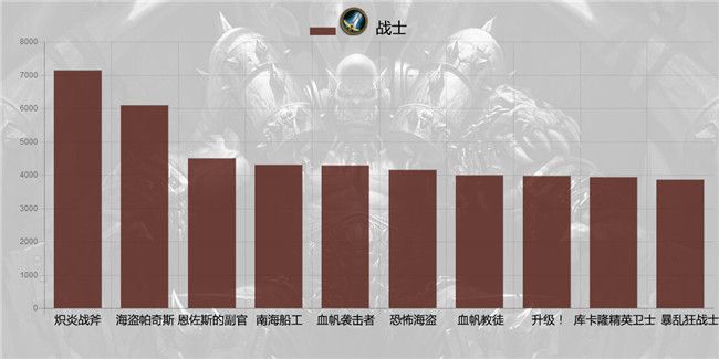 炉石传说2017年6月单卡登场排行 帕奇斯依旧称王图片10