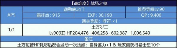 FGO唠唠叨叨明治维新复刻攻略大全 明治维新复刻掉落攻略图片52