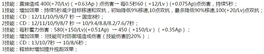 王者荣耀7月7日体验服更新 多英雄调整宫本惨遭削弱图片10