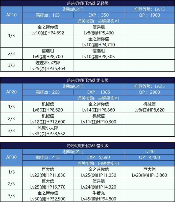 FGO唠唠叨叨明治维新复刻攻略大全 明治维新复刻掉落攻略图片47