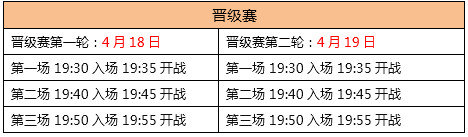 时空猎人4月18日更新了什么：新增灵能宝石、头号玩家玩法图片2