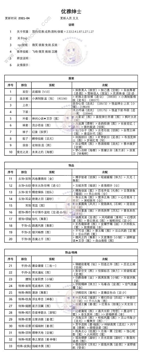 奇迹暖暖迷夜危机攻略 迷离之夜酒意阑珊优雅绅士鬼马可爱搭配推荐图片2