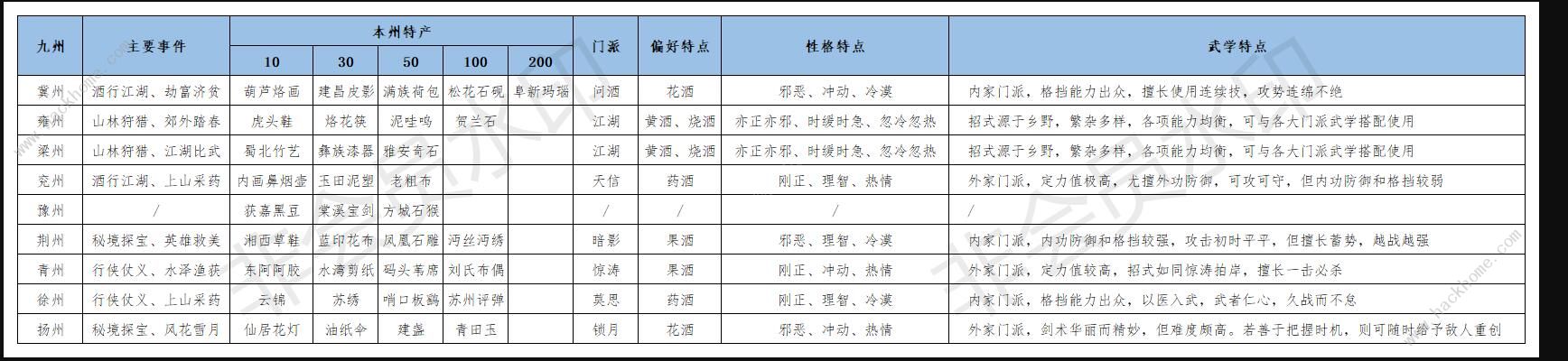 江湖悠悠出行攻略汇总 完美出行技巧分享图片4