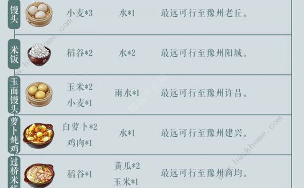 江湖悠悠酿酒配方大全 2021配方材料怎么获得图片1