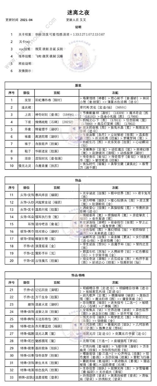 奇迹暖暖迷夜危机攻略 迷离之夜酒意阑珊优雅绅士鬼马可爱搭配推荐图片1