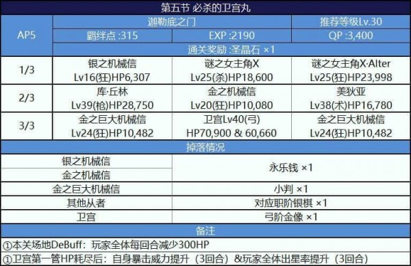 FGO唠唠叨叨明治维新复刻攻略大全 明治维新复刻掉落攻略图片31