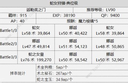 FGO狩猎任务第四期攻略 国服第四期狩猎速刷攻略图片3