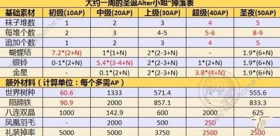 FGO金星在哪刷？金星速刷攻略图片2