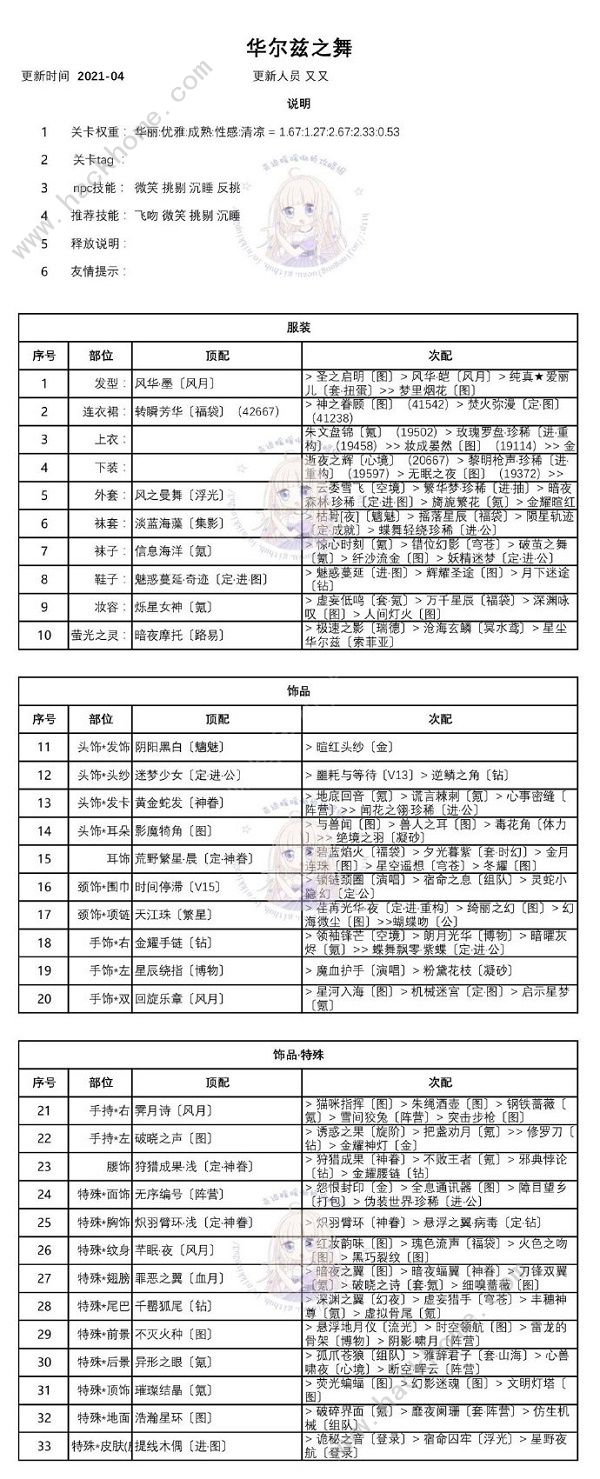 奇迹暖暖迷夜危机攻略 迷离之夜酒意阑珊优雅绅士鬼马可爱搭配推荐图片4