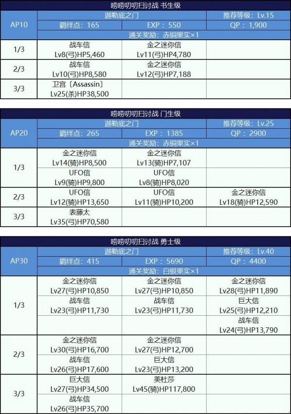 FGO唠唠叨叨明治维新复刻攻略大全 明治维新复刻掉落攻略图片49