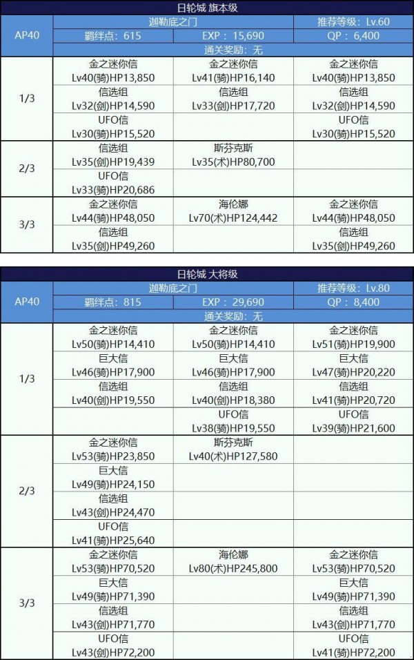 FGO唠唠叨叨明治维新复刻攻略大全 明治维新复刻掉落攻略图片44