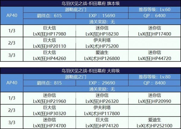 FGO唠唠叨叨明治维新复刻攻略大全 明治维新复刻掉落攻略图片40