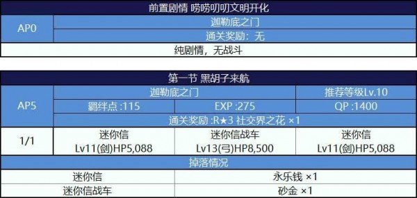 FGO唠唠叨叨明治维新复刻攻略大全 明治维新复刻掉落攻略图片27