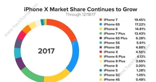 堡垒之夜手游IOS正式上架 仅海外区域发售图片3