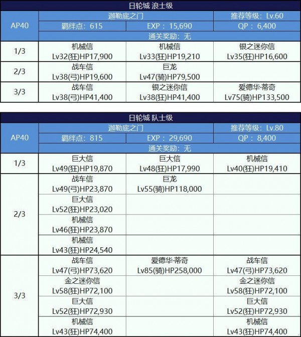 FGO唠唠叨叨明治维新复刻攻略大全 明治维新复刻掉落攻略图片46