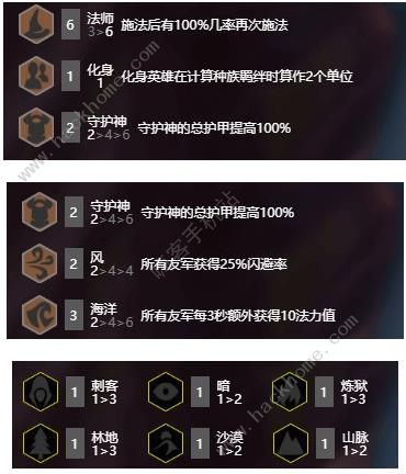 云顶之弈法海阵容攻略 法师海洋山脉阵容推荐图片2