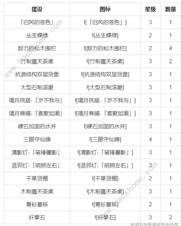 原神尘歌壶室外赠礼套装大全 尘歌壶套装获取总汇图片5