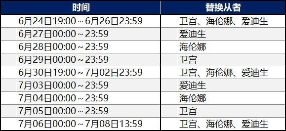 FGO唠唠叨叨明治维新复刻攻略大全 明治维新复刻掉落攻略图片17